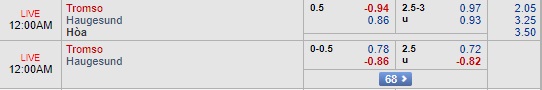 Nhận định Tromso vs Haugesund, 23h00 ngày 5/8: Giải VĐQG Na Uy