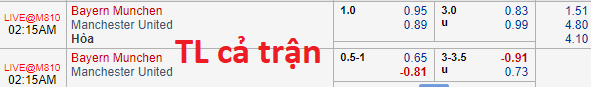 Soi kèo bóng đá Bayern Munich vs MU