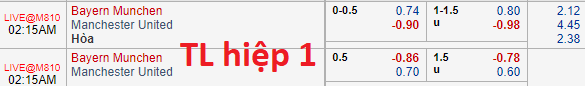 Soi kèo bóng đá Bayern Munich vs MU