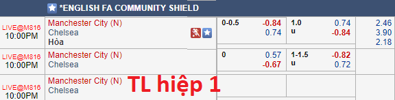 Nhận định bóng đá Man City vs Chelsea