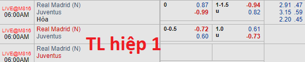 Soi kèo bóng đá Real Madrid vs Juventus