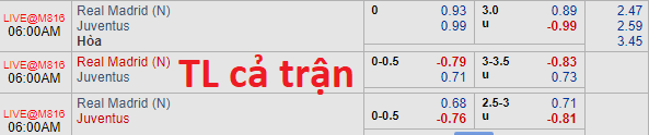 Soi kèo bóng đá Real Madrid vs Juventus