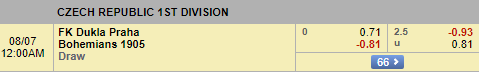 Nhận định bóng đá Dukla Praha vs Bohemians 1905, 23h00 ngày 6/8: VĐQG CH Séc