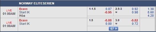 Nhận định Brann vs Start, 0h00 ngày 7/8: Giải VĐQG Na Uy