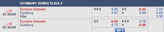 Nhận định Dynamo Dresden vs Duisburg, 01h30 ngày 7/8: Hạng 2 Đức