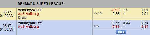 Nhận định bóng đá Vendsyssel vs Aalborg, 00h00 ngày 7/8: VĐQG Đan Mạch