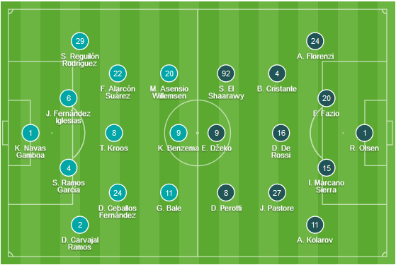 CHỐT KÈO trực tiếp trận Real Madrid vs AS Roma
