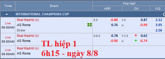 CHỐT KÈO trực tiếp trận Real Madrid vs AS Roma
