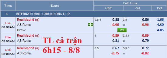 CHỐT KÈO trực tiếp trận Real Madrid vs AS Roma