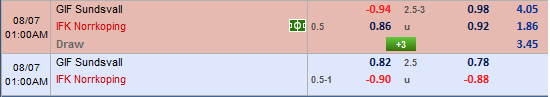 Nhận định bóng đá Sundsvall vs Norrkoping