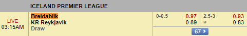 Soi kèo bóng đá Breidablik vs KR Reykjavik, 02h15 ngày 8/8: VĐQG Iceland