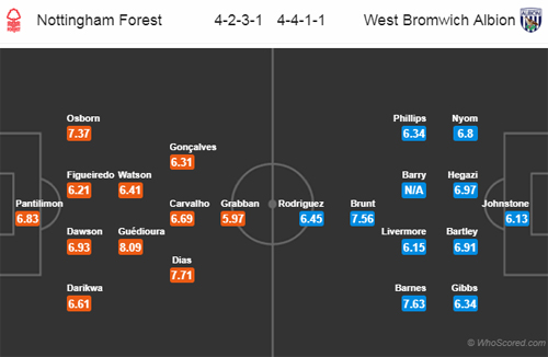 Nottingham-vs-WestBrom