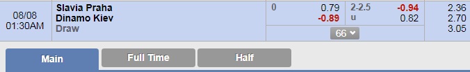 Soi kèo bóng đá Slavia Praha vs Dynamo Kiev