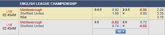 Nhận định Middlesbrough vs Sheffield Utd, 01h45 ngày 8/8: Hạng nhất Anh
