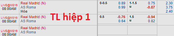 Soi kèo bóng đá Real Madrid vs AS Roma