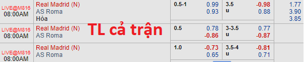 Soi kèo bóng đá Real Madrid vs AS Roma