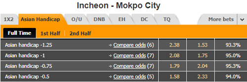 Incheon-vs-Mokpo