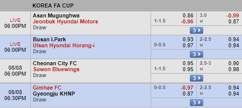 Nhận định bóng đá Cúp QG Hàn Quốc ngày 8/8