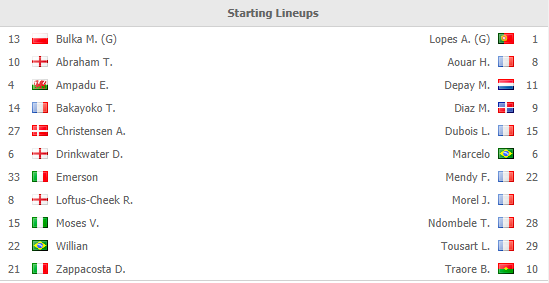 Soi kèo bóng đá Chelsea vs Lyon