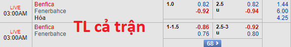 Soi kèo bóng đá Benfica vs Fenerbahce