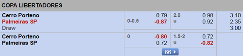 CerroPorteno-vs-Palmeiras