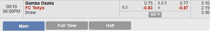 Nhận định bóng đá Gamba Osaka vs FC Tokyo