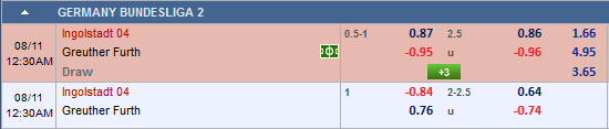Nhận định bóng đá Ingolstadt vs Greuther Furth