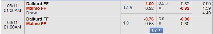 Soi kèo bóng đá Dalkurd vs Malmo