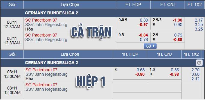 Nhận định bóng đá Paderborn vs Regensburg, 23h30 ngày 10/8: Hạng 2 Đức