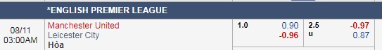 Thông tin trước trận và đội hình dự kiến Manchester United vs Leicester City
