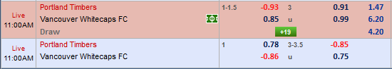 Nhận định bóng đá Portland Timbers vs Vancouver