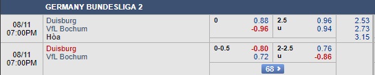 Nhận định Duisburg vs Bochum, 18h30 ngày 11/8: Hạng 2 Đức
