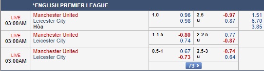 Soi kèo tài xỉu, phạt góc trận M.U vs Leicester, 02h00 ngày 11/08