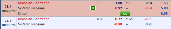 Nhận định bóng đá Hiroshima vs V-Varen Nagasaki