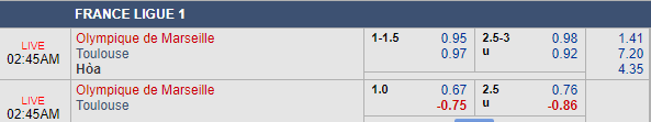Nhận định bóng đá Marseille vs Toulouse, 01h45 ngày 11/08: VĐQG Pháp
