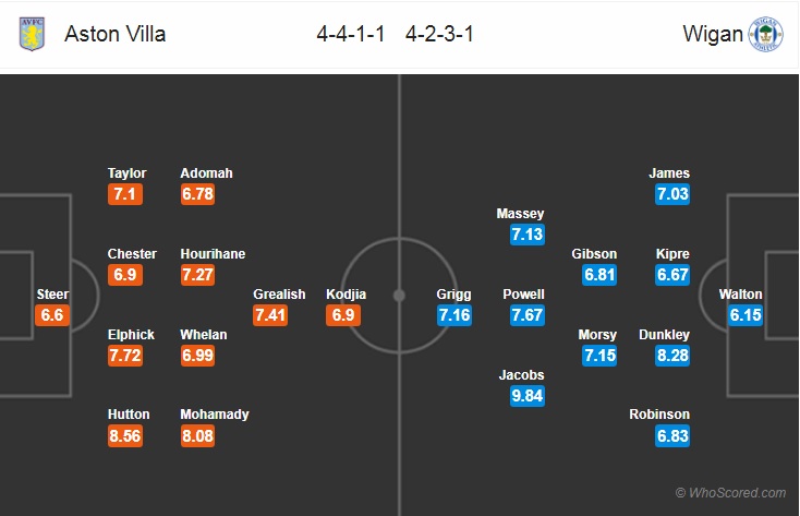 Nhận định bóng đá Aston Villa vs Wigan