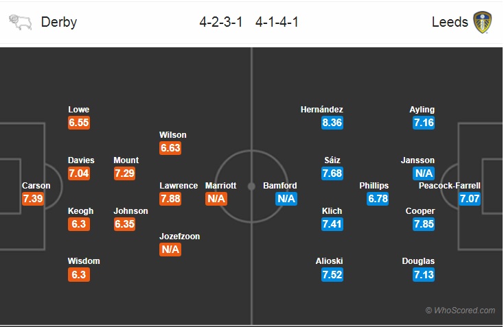 Nhận định bóng đá Derby County vs Leeds Utd