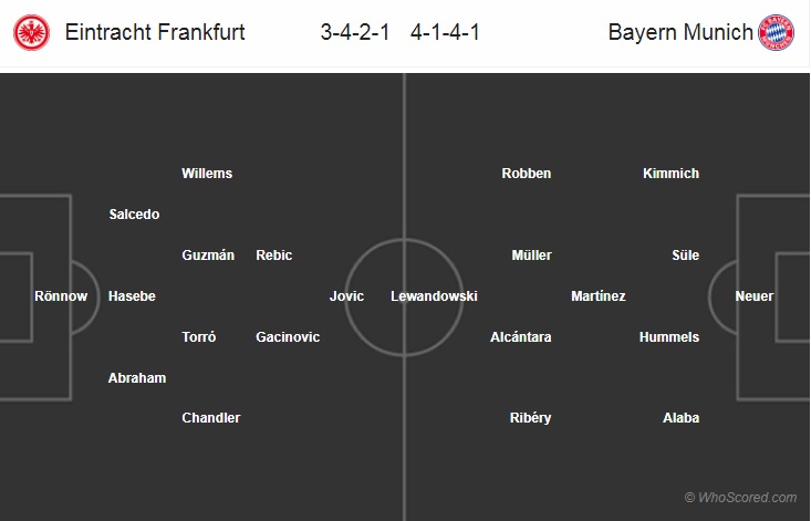 Soi kèo bóng đá Ein. Frankfurt vs Bayern Munich