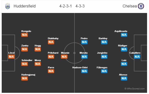 Thông tin trước trận và đội hình dự kiến trận Huddersfield vs Chelsea