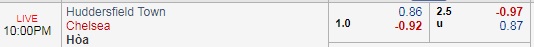 Thông tin trước trận và đội hình dự kiến trận Huddersfield vs Chelsea