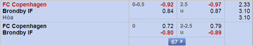 copenhagen-vs-brondby