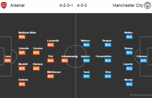 arsenal-vs-mancity