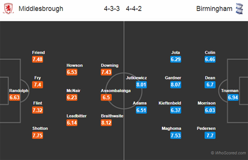 Middlesbrough-vs-Birmingham