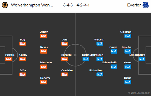 Wolves-vs-Everton