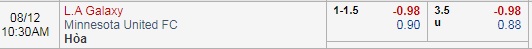 Nhận định bóng đá L.A Galaxy vs Minnesota, 09h30 ngày 12/08: Giải nhà nghề Mỹ