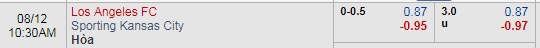 Nhận định bóng đá Los Angeles FC vs Kansas City, 09h30 ngày 12/08: Giải nhà nghề Mỹ