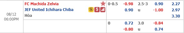 Nhận định bóng đá Machida vs JEF Utd