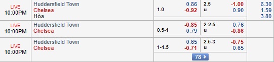 Nhận định Huddersfield vs Chelsea, 21h00 ngày 11/8: Ngoại hạng Anh