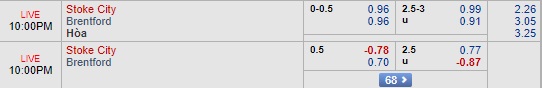 Nhận định Stoke vs Brentford, 21h00 ngày 11/8: Hạng nhất Anh