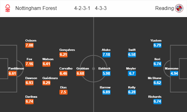 Nhận định bóng đá Nottingham vs Reading, 21h00 ngày 11/08: Hạng nhất Anh